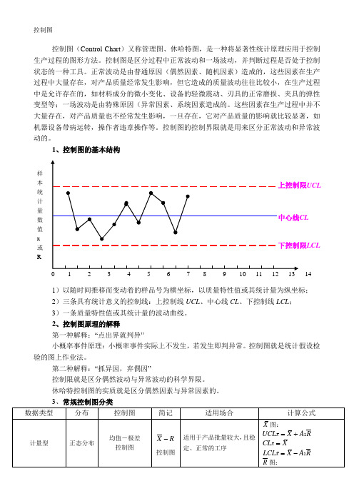 控制图