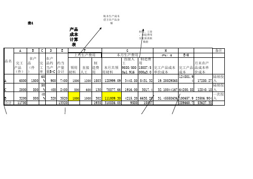 月末据应付帐款明细表来做excel模板