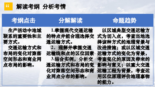 湖南省长郡中学2021届一轮复习高三地理《交通运输布局及其影响》(共71张PPT)