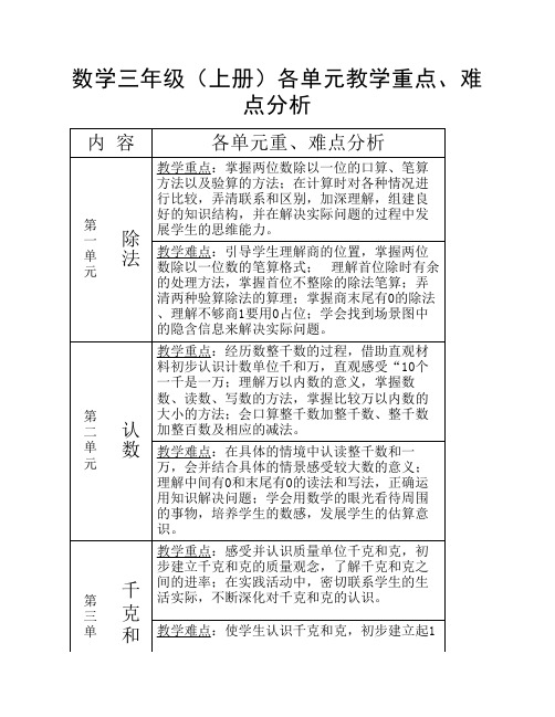 数学三年级上册各单元教学重点难点分析