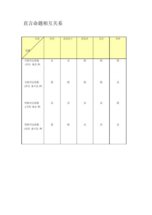 直言命题关系