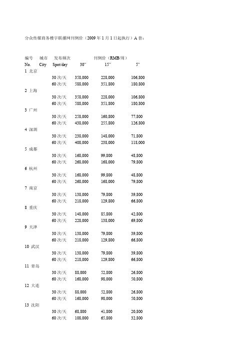 分众传媒商务楼宇媒体收费一览表