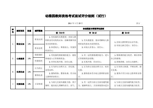 2023年中小学教师资格考试面试评分细则