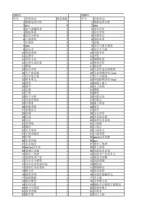 【国家自然科学基金】_评价单元_基金支持热词逐年推荐_【万方软件创新助手】_20140803