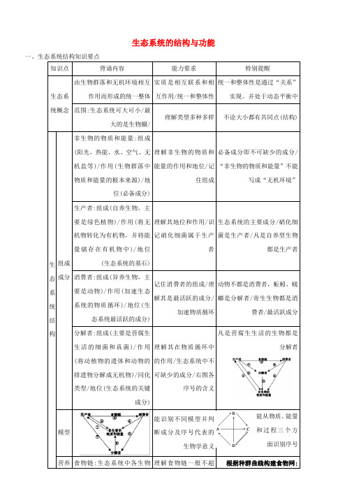 2019年高考生物三轮复习专题08生态系统的结构与功能