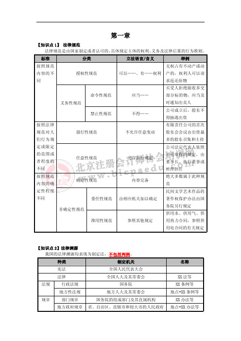 2017CPA经济法考点聚焦