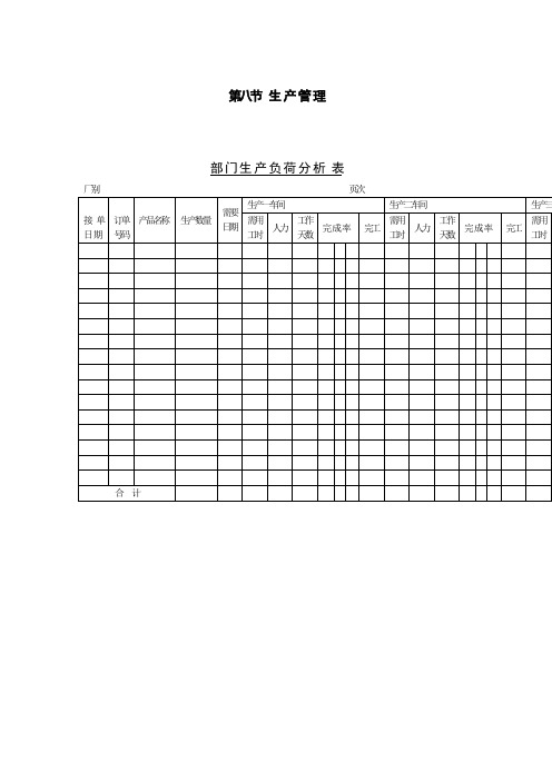 部门生产负荷分析表(表格模板、doc格式)