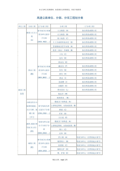 高速公路单位、分部、分项工程划分表(2021整理)