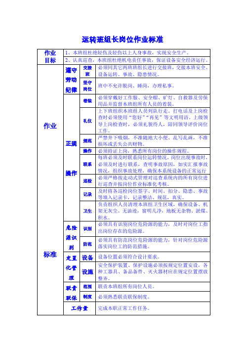 运转班组长岗位作业标准