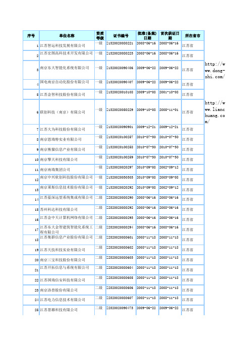 2012最新江苏省系统集成商名单