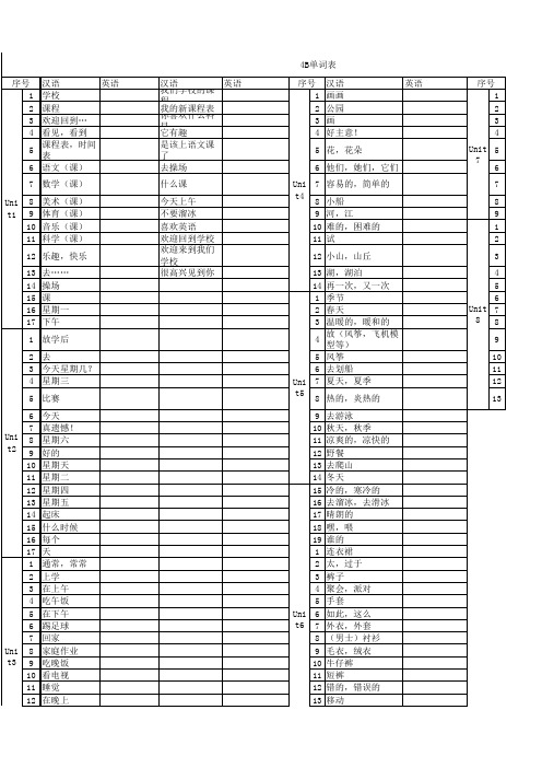 译林英语四年级下册4B单词表默写版