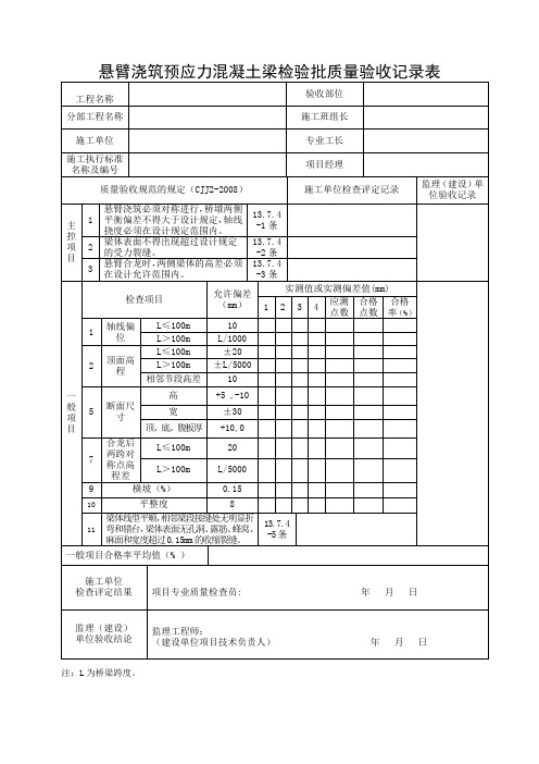 悬臂浇筑预应力混凝土梁检验批质量验收记录表