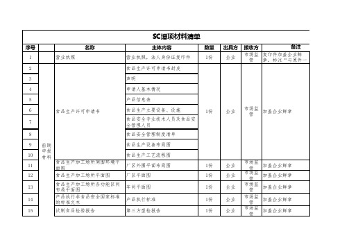 SC增项和申请材料清单