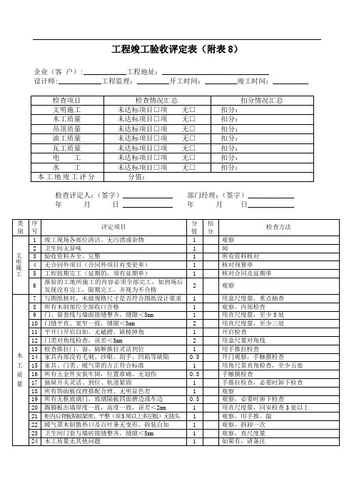 附表(8)工程竣工验收评定表