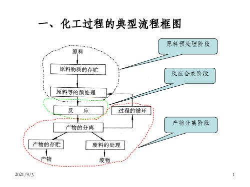 《流程合成与分析》PPT课件_OK