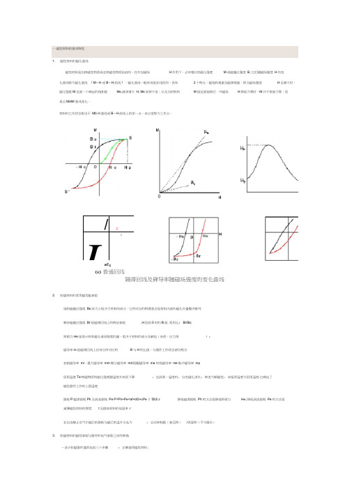 磁性材料基本特性