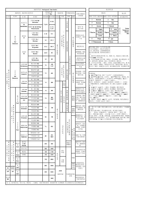 地质年代表