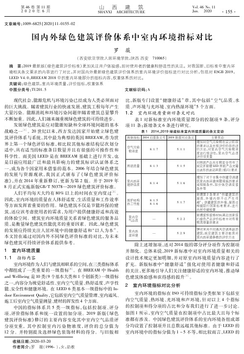 国内外绿色建筑评价体系中室内环境指标对比