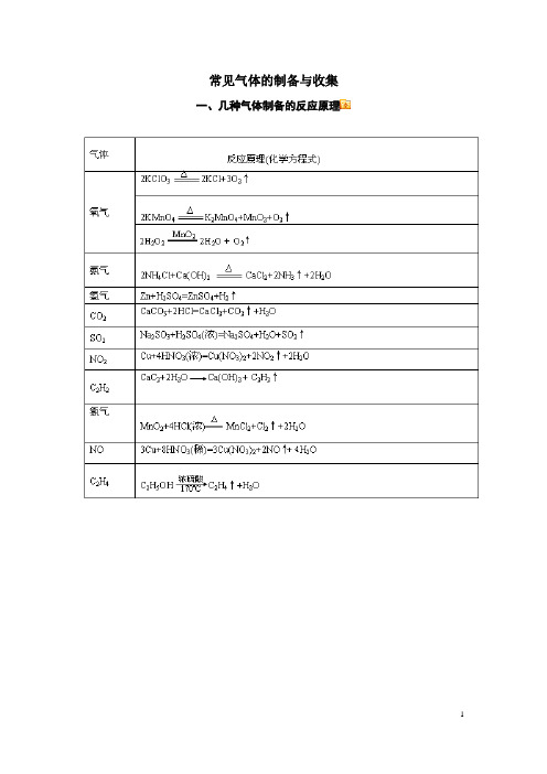 高考化学复习专题：常见气体的制备与收集