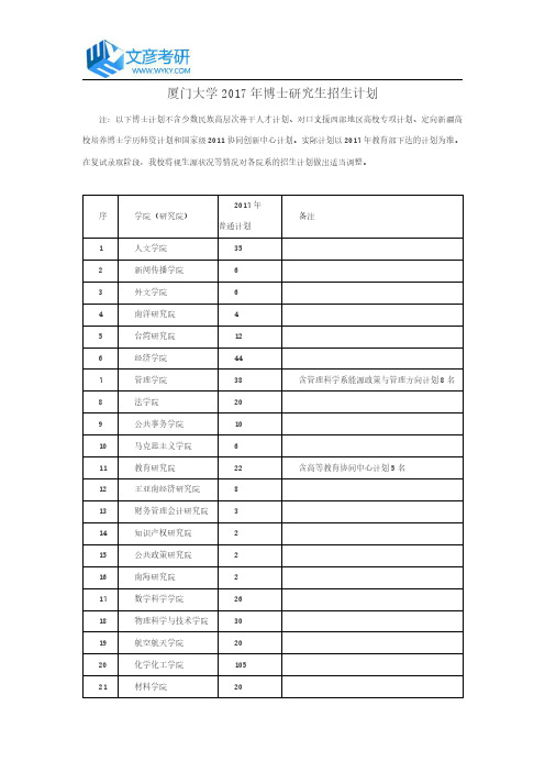 厦门大学2017年博士研究生招生计划