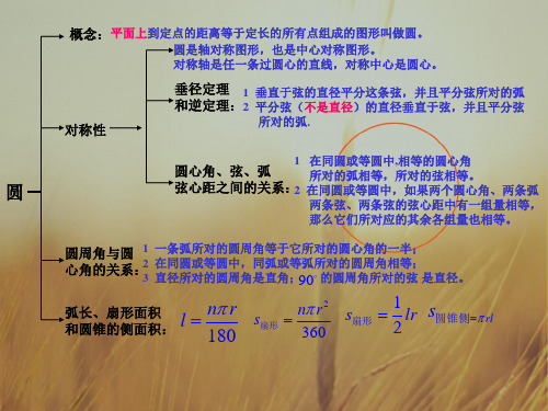 中考数学最新课件-北师版中考数学圆的总复习 精品