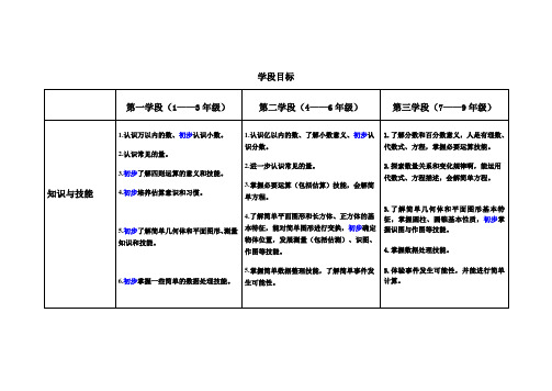 学段目标