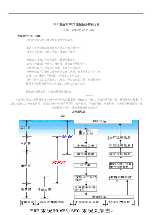 ERP系统和MES系统结合解决方案