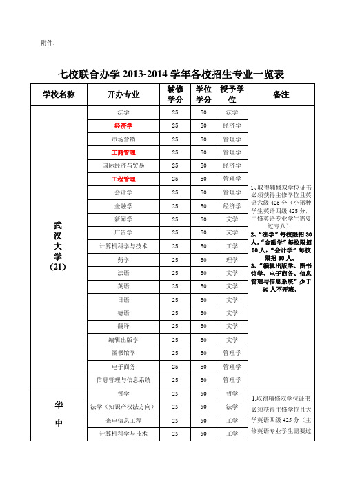 七校联合办学2013-2014学年