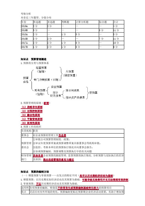 2020年中级会计职称《财务管理》考情分析-第三章 预算管理