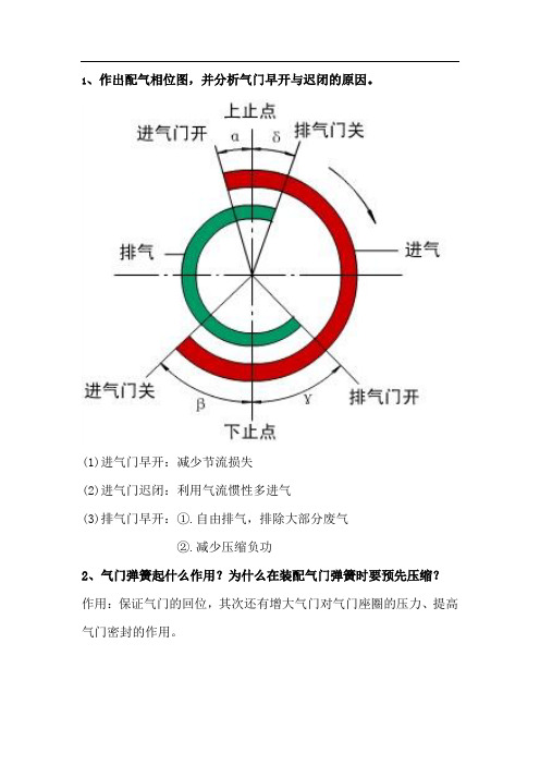 内燃机设计作业