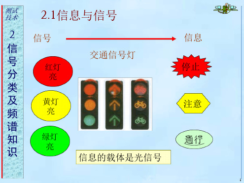 信号分类及频谱分析