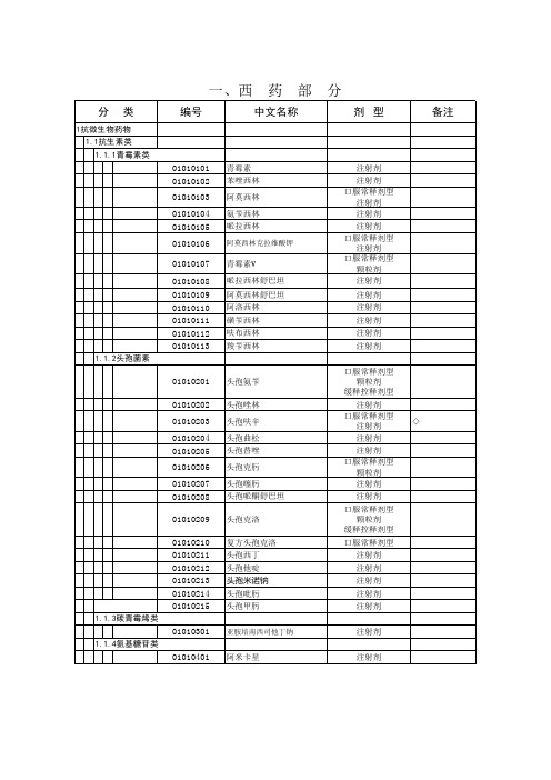 吉林省新型农村合作医疗药品目录.xls