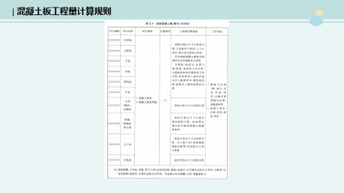 工程造价课件 2.4.1混凝土板清单计算规则 