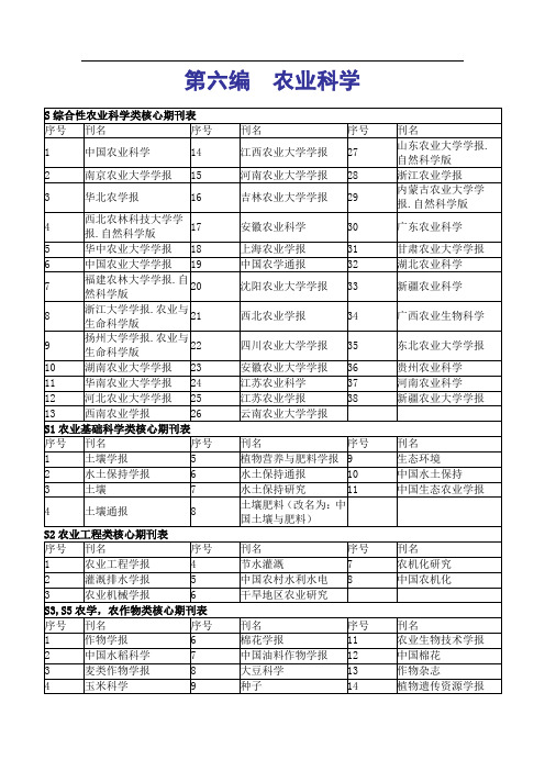 农业科学类核心期刊汇总(2008版)