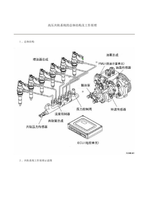 高压共轨系统的总体结构及工作原理