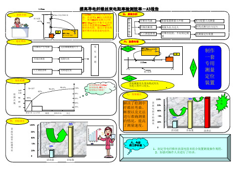 (精编)分析问题与解决问题A3_Report表单及范例