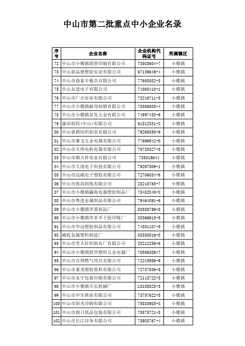 中山市重点企业名单。