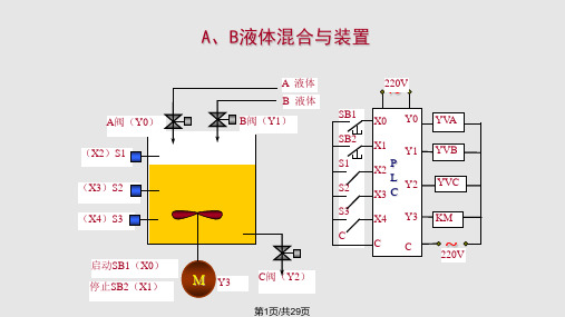 易控组态软件PPT课件