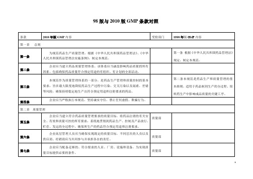 98版_2010新版GMP条款对照