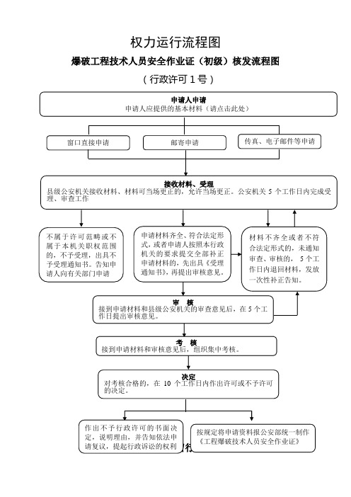 权力运行流程图