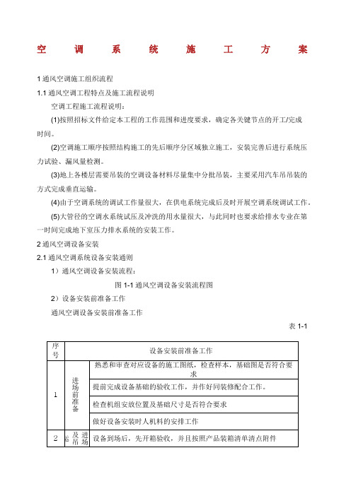 空调系统施工方案.docx