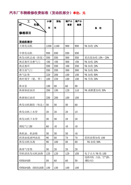 汽车维修价格表