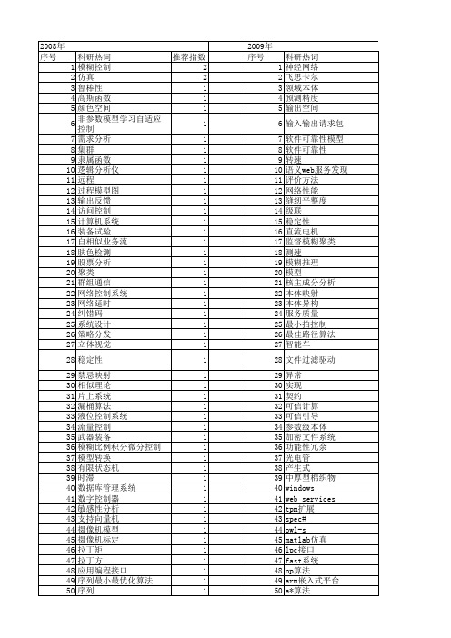 【计算机工程与设计】_输入输出_期刊发文热词逐年推荐_20140726