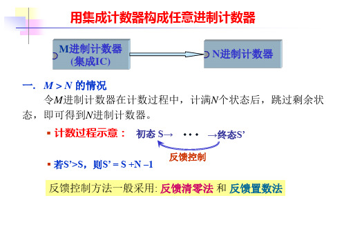 数电用集成计数器构成任意进制计数器