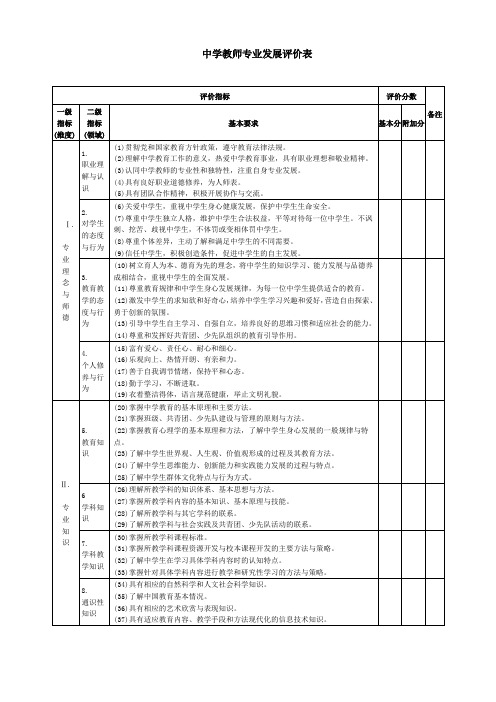 中学教师专业发展评价表