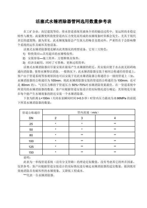 活塞式水锤消除器管网选用数量参考表