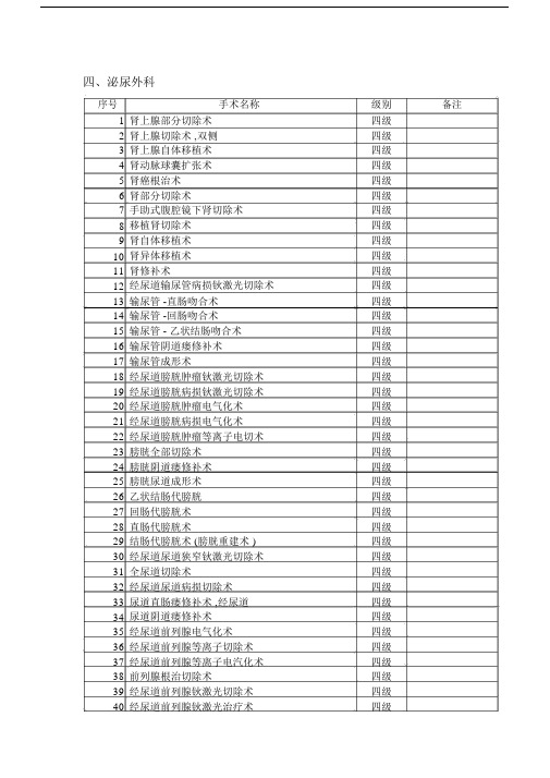 泌尿医院外科手术分级目录.docx