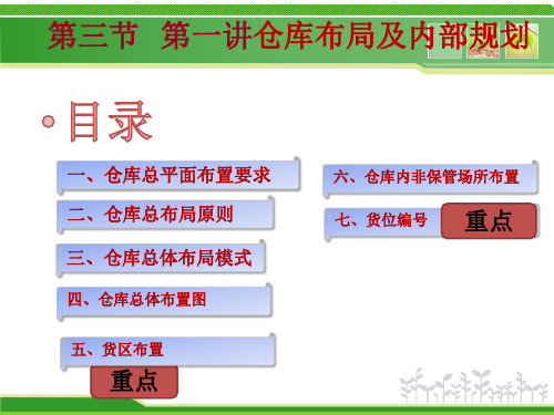 第二章仓库规划设计仓库布局、布置