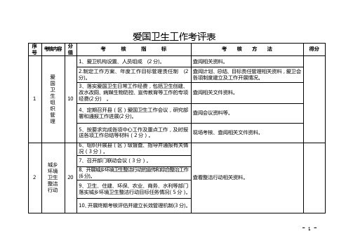 爱国卫生工作考评表