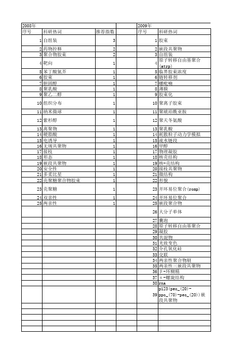 【国家自然科学基金】_球形胶束_基金支持热词逐年推荐_【万方软件创新助手】_20140802